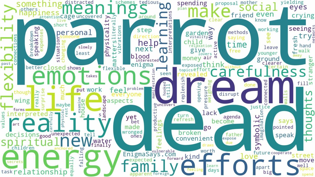 dream about dead parrot and related dreams with their meanings in a word cloud