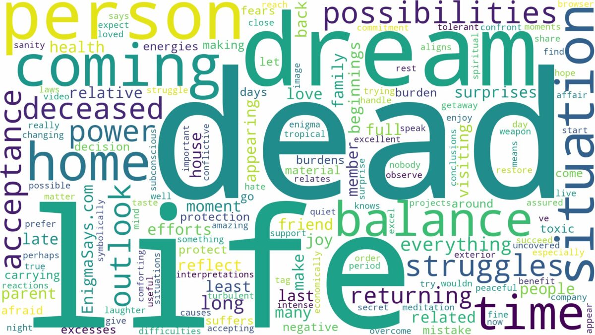 dreaming about dead person coming home and related dreams with their meanings in a word cloud