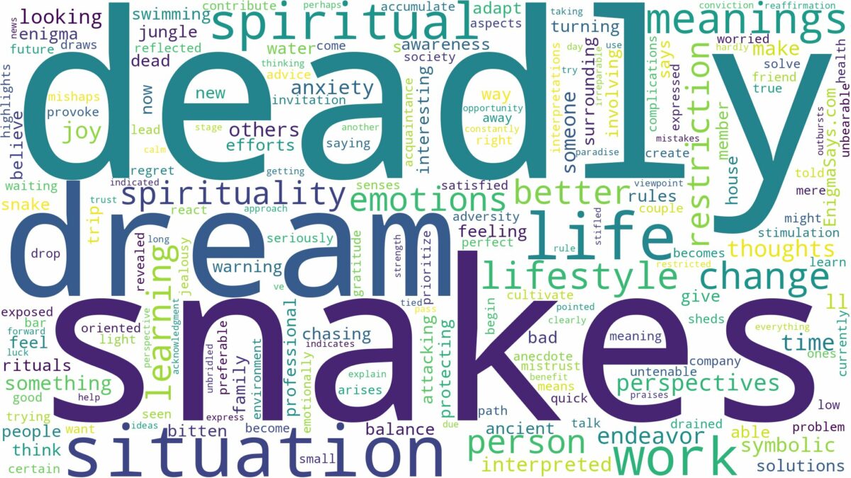 dream about deadly snakes and related dreams with their meanings in a word cloud