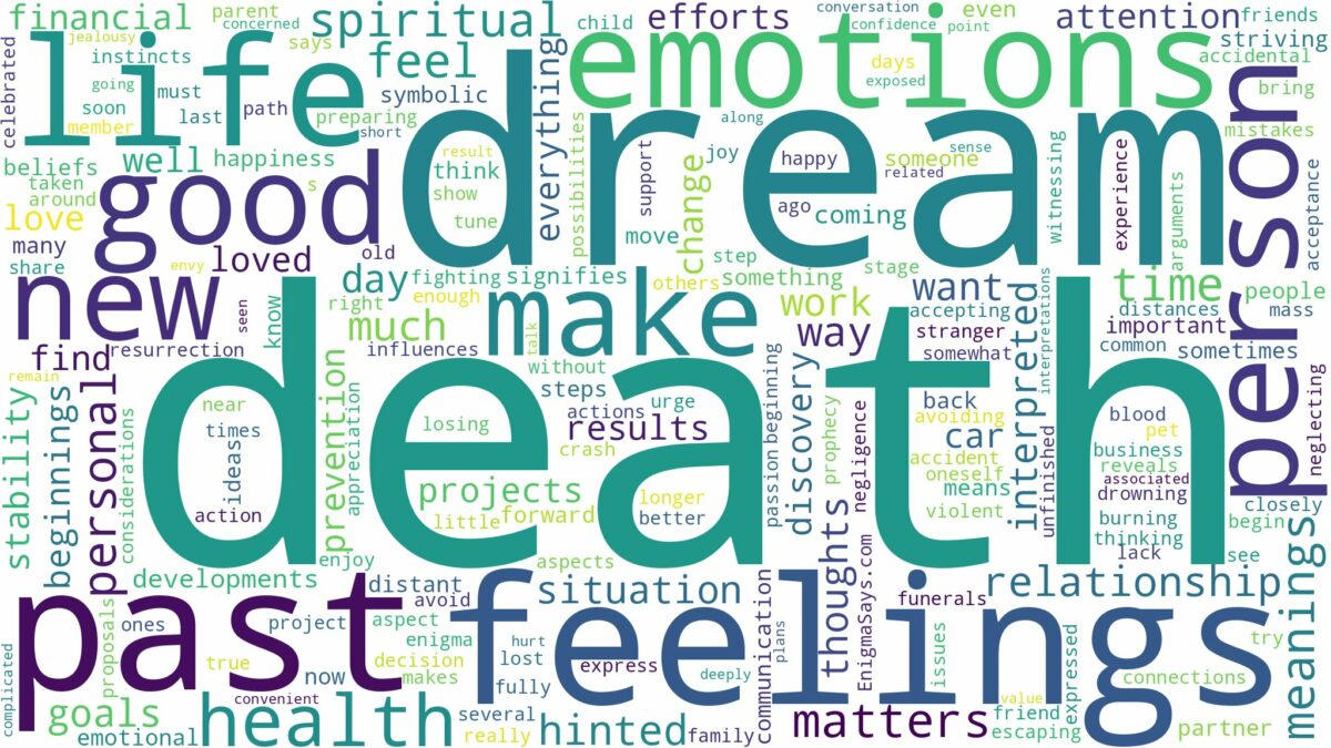 dream about death and related dreams with their meanings in a word cloud