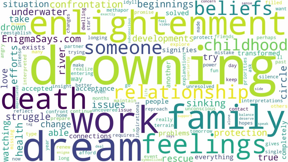 dreaming of death by drowning and related dreams with their meanings in a word cloud