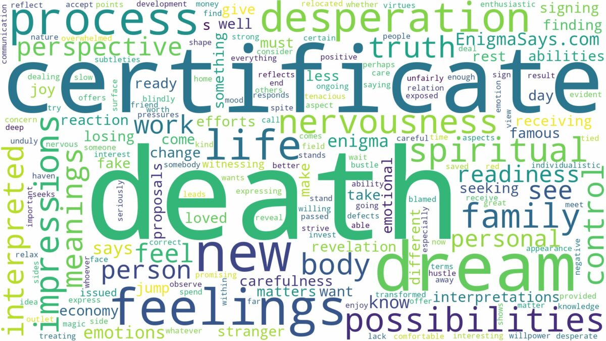 dream about death certificate and related dreams with their meanings in a word cloud