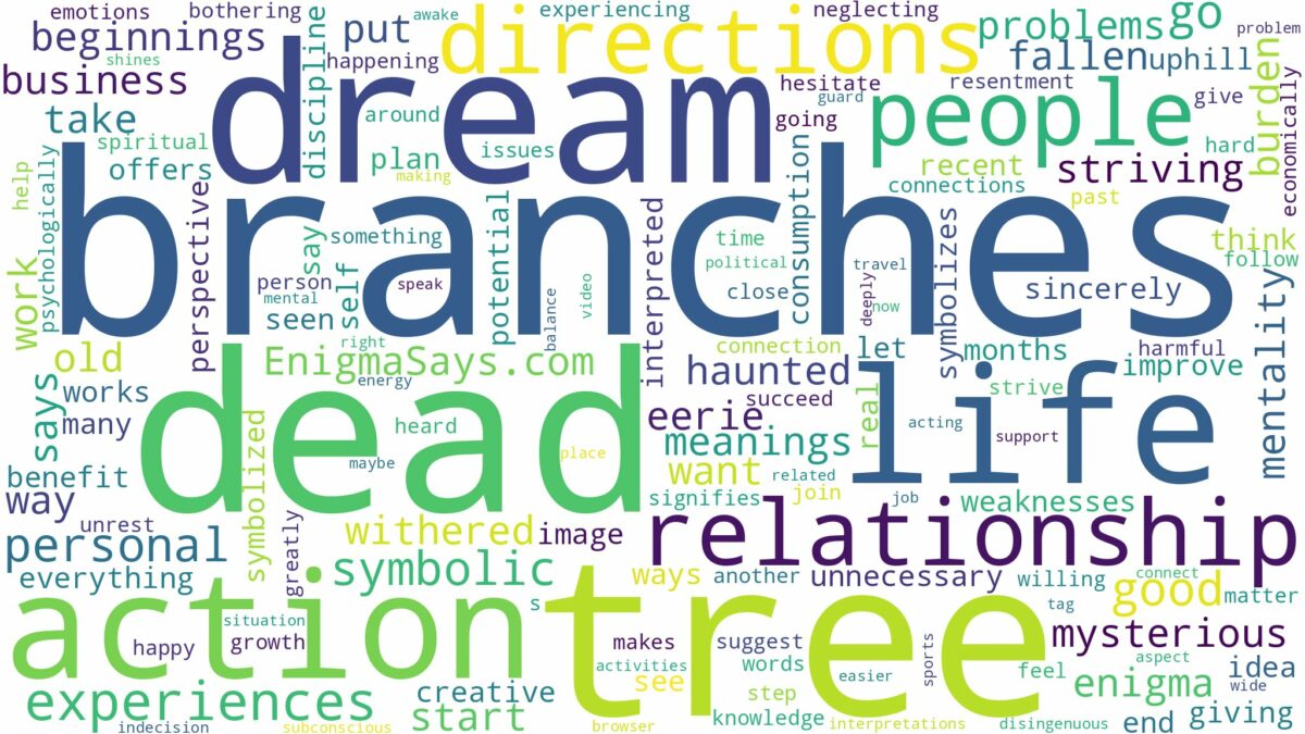 dream about dead tree branches and related dreams with their meanings in a word cloud