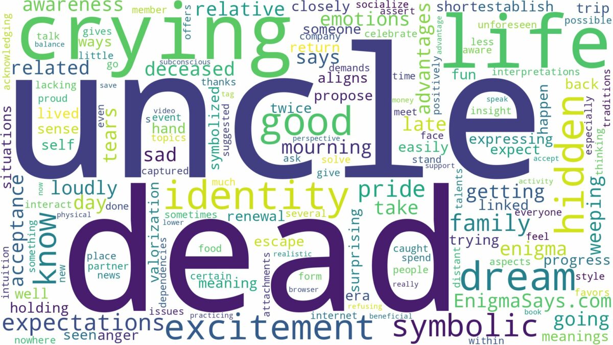 dreaming about dead uncle crying and related dreams with their meanings in a word cloud