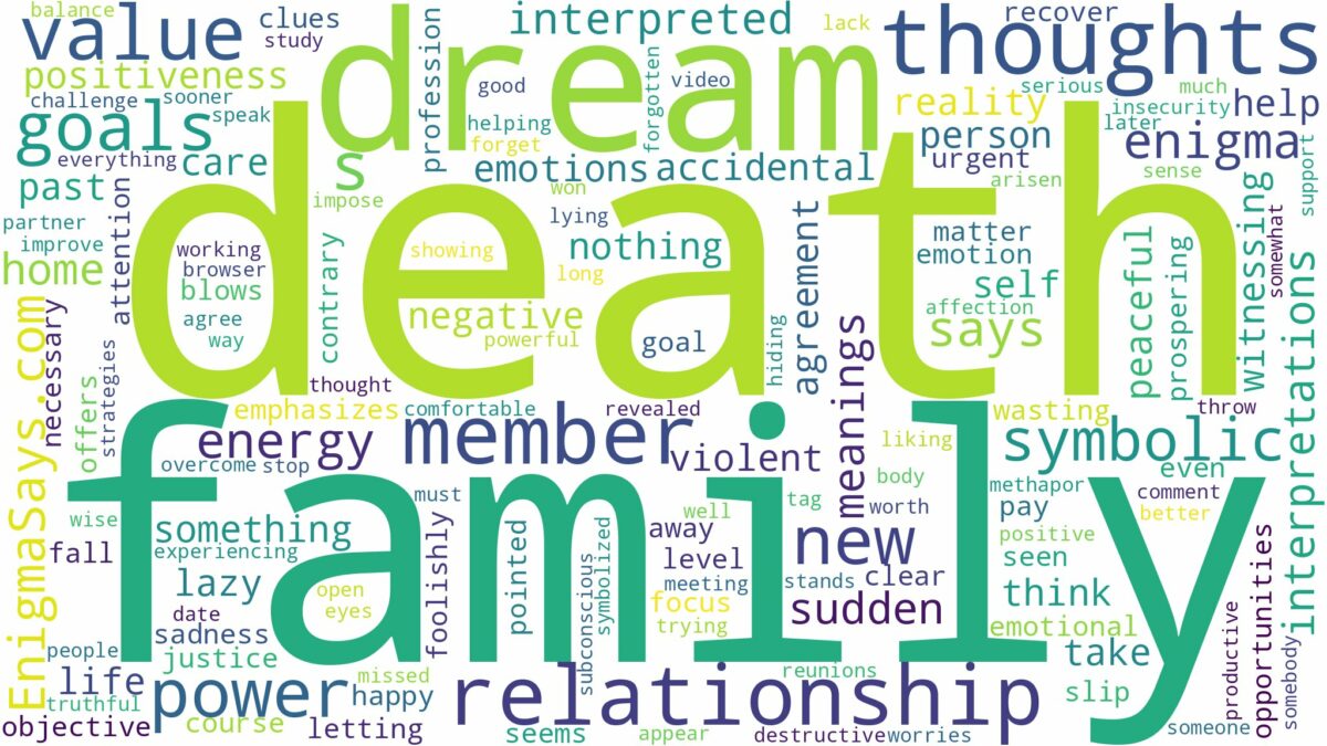 dream about death in family and related dreams with their meanings in a word cloud