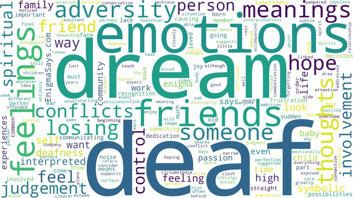 dream about deaf and related dreams with their meanings in a word cloud