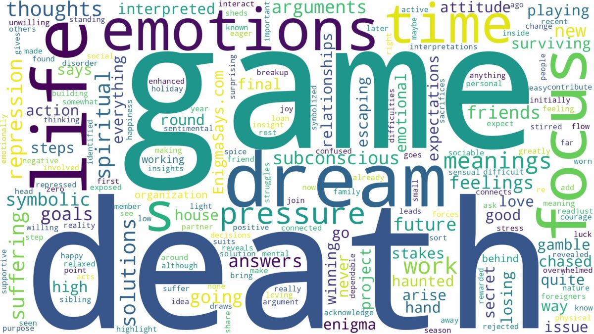 dream about death game and related dreams with their meanings in a word cloud