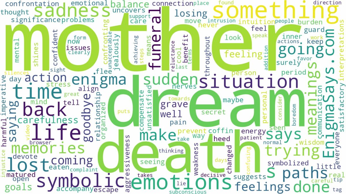 dream about death mother and related dreams with their meanings in a word cloud