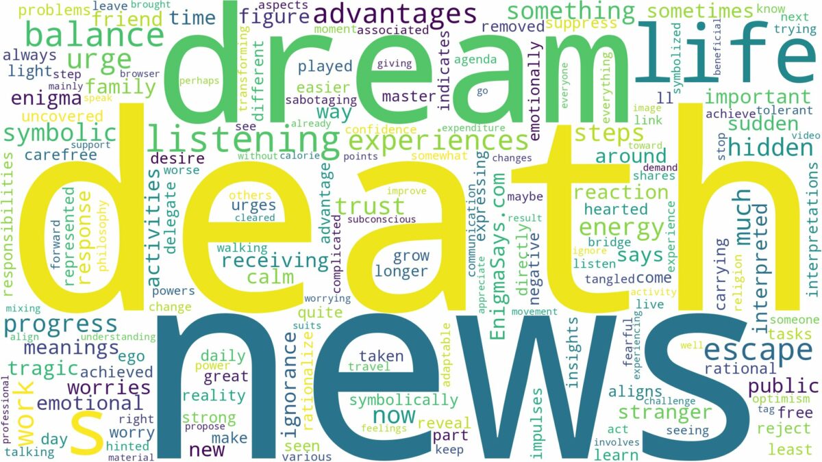 dream about death news and related dreams with their meanings in a word cloud