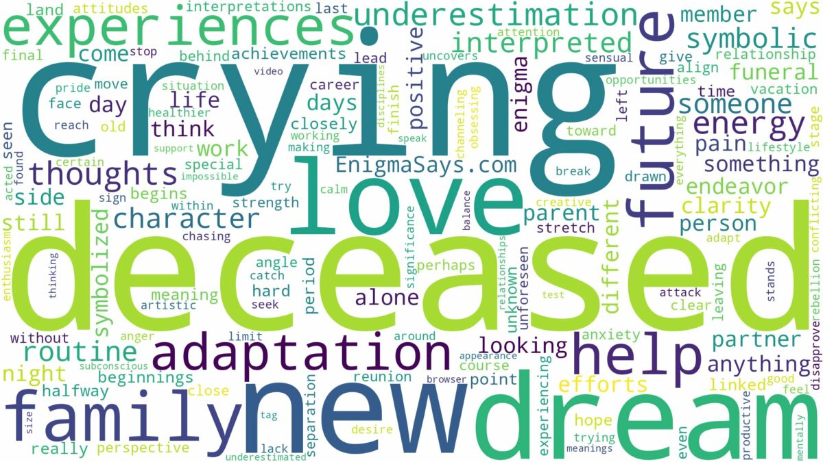 dreaming of deceased crying and related dreams with their meanings in a word cloud