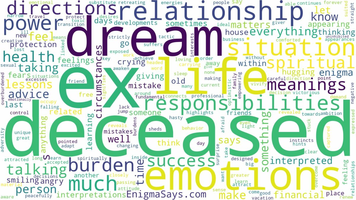 dream about deceased ex and related dreams with their meanings in a word cloud