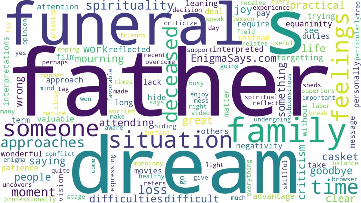 dream about deceased father's funeral and related dreams with their meanings in a word cloud