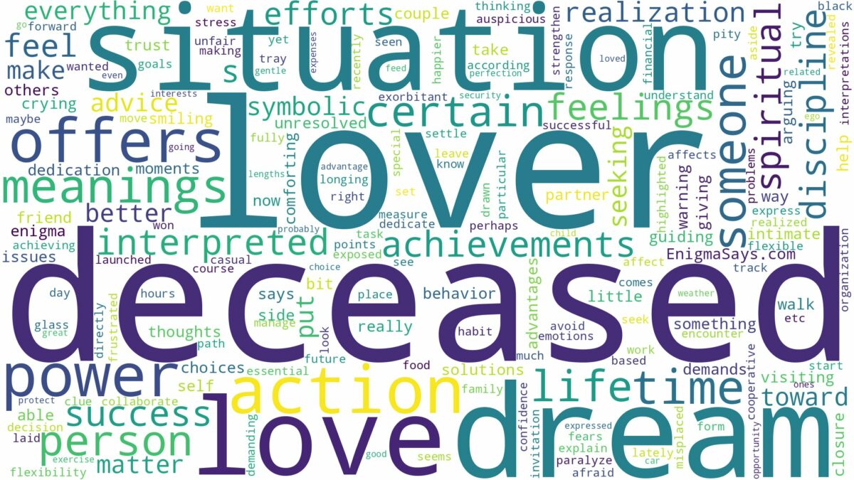 dream about deceased lover and related dreams with their meanings in a word cloud