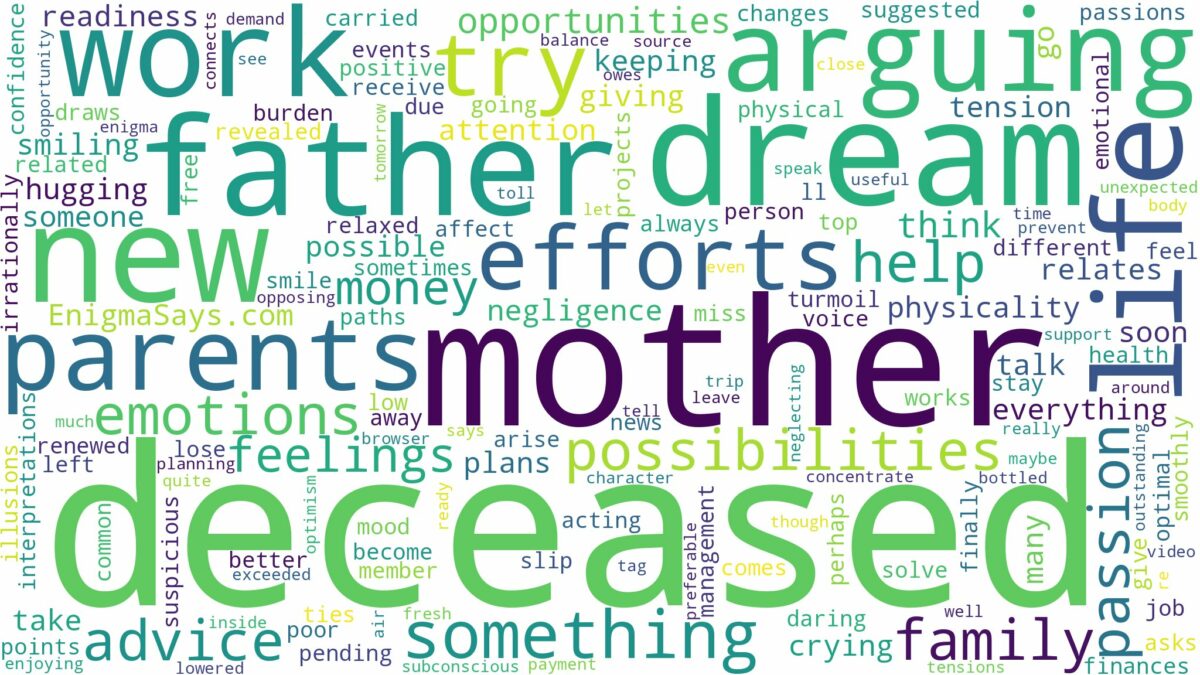 dream about deceased mother and father and related dreams with their meanings in a word cloud