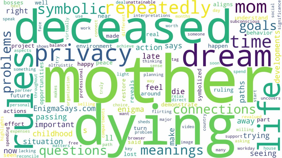 dreaming about deceased mother dying again and related dreams with their meanings in a word cloud