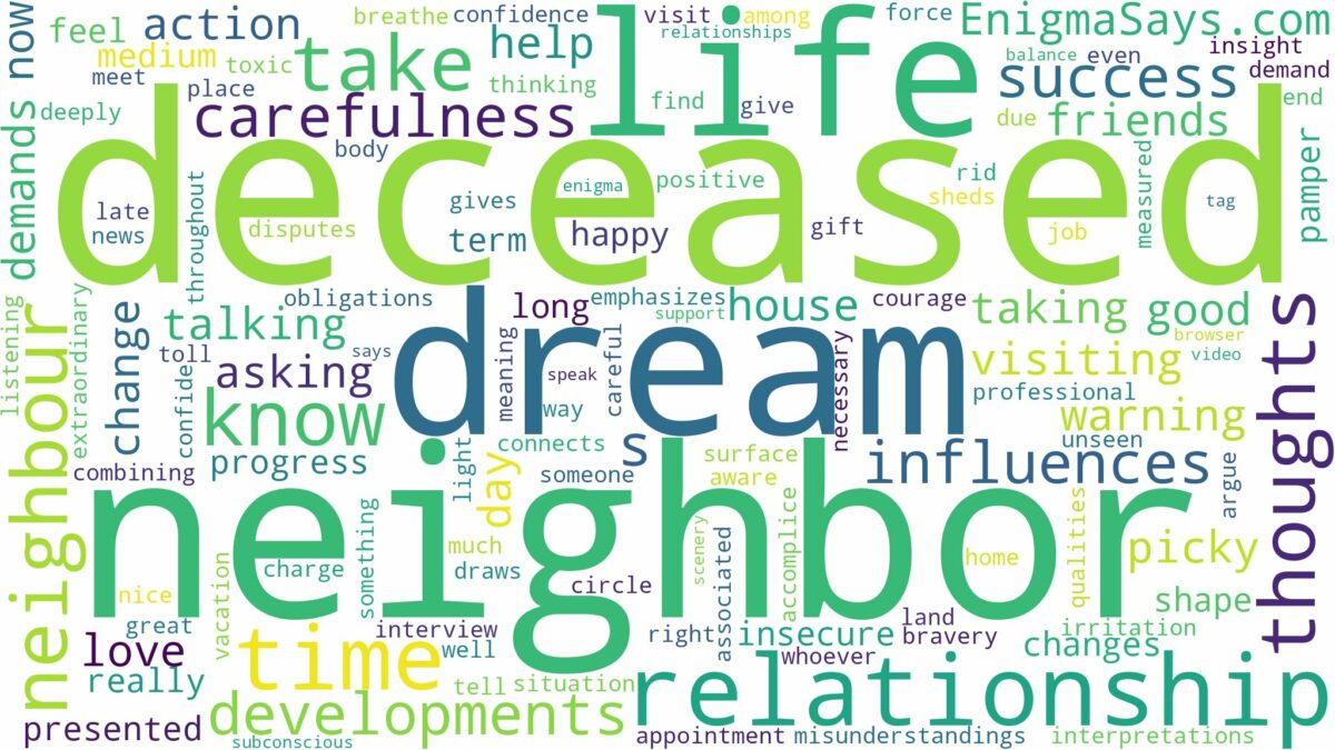 dream about deceased neighbour and related dreams with their meanings in a word cloud