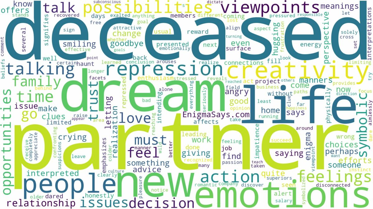 dream about deceased partner and related dreams with their meanings in a word cloud