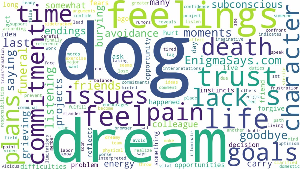 dream about death of dog and related dreams with their meanings in a word cloud