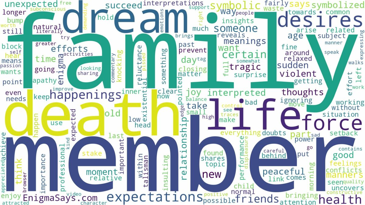 dream about death of family member and related dreams with their meanings in a word cloud