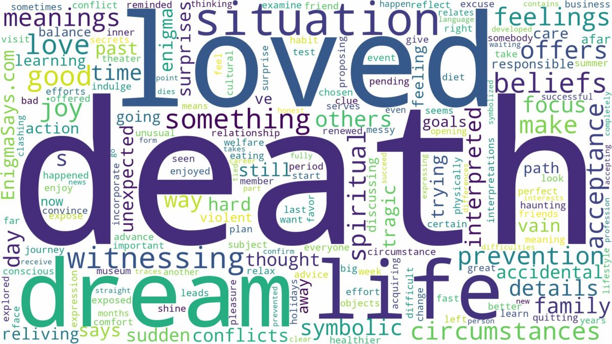 dream about death of loved one and related dreams with their meanings in a word cloud