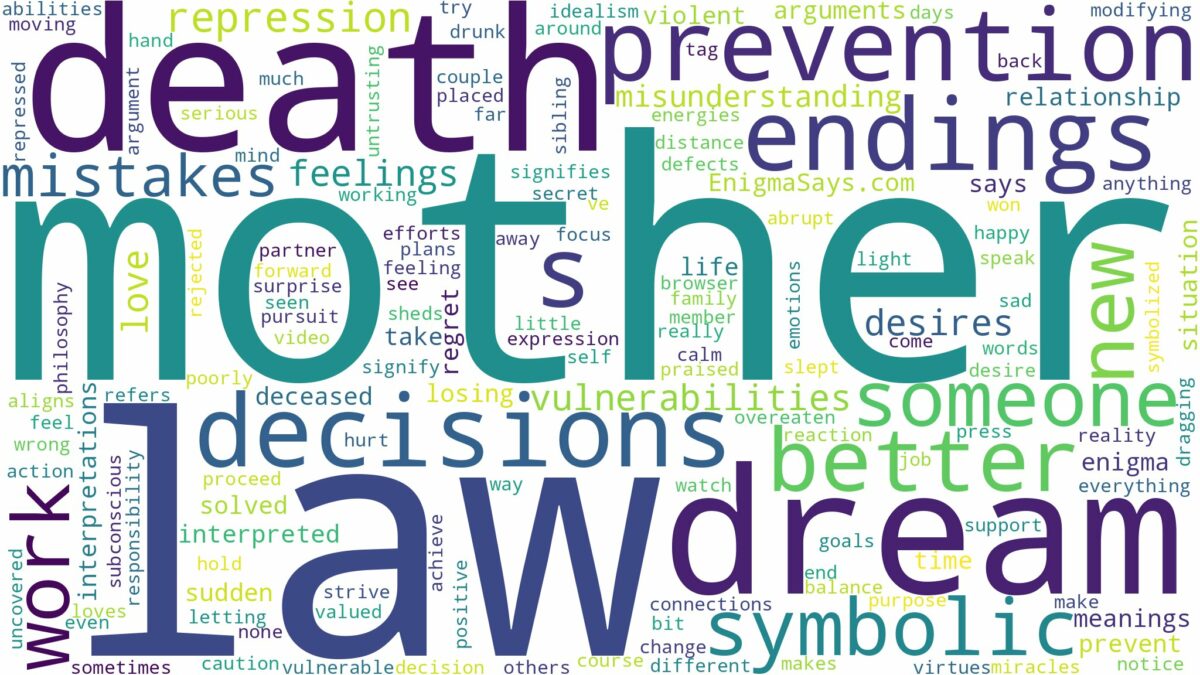 dream about death of mother in law and related dreams with their meanings in a word cloud