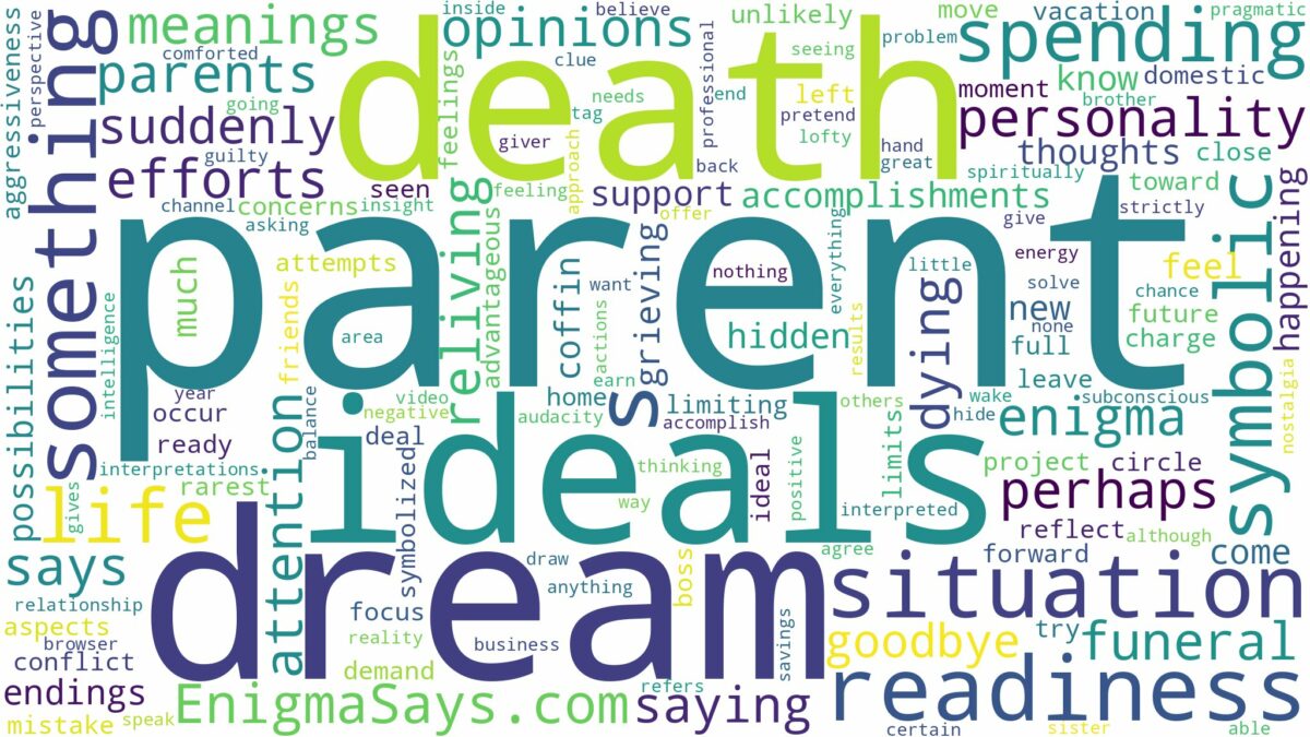 dream about death of parent and related dreams with their meanings in a word cloud