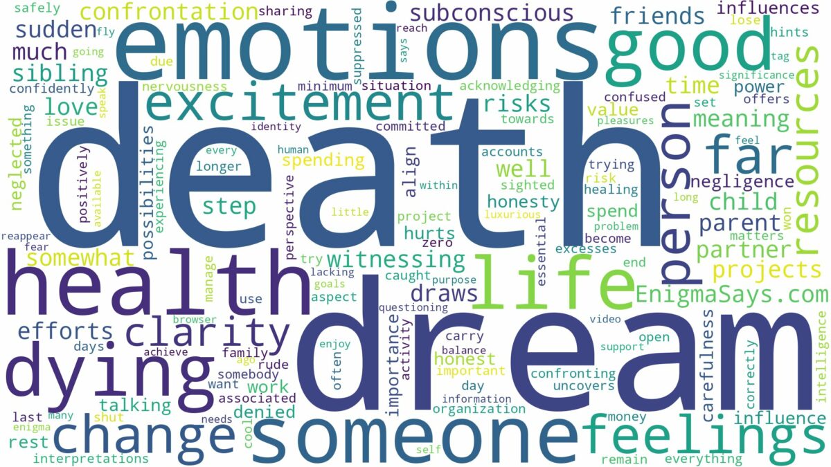 dream about death of someone and related dreams with their meanings in a word cloud