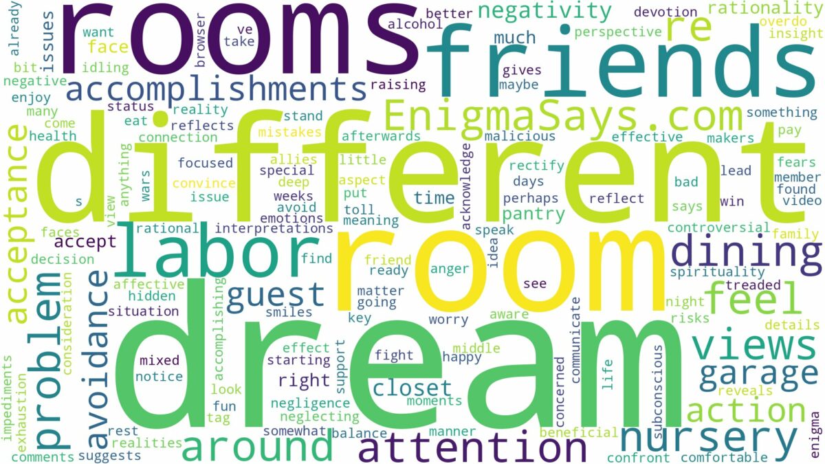 dream about different rooms and related dreams with their meanings in a word cloud