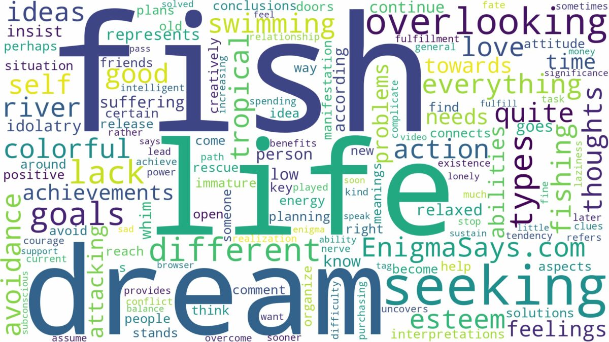 dream about different types of fish and related dreams with their meanings in a word cloud