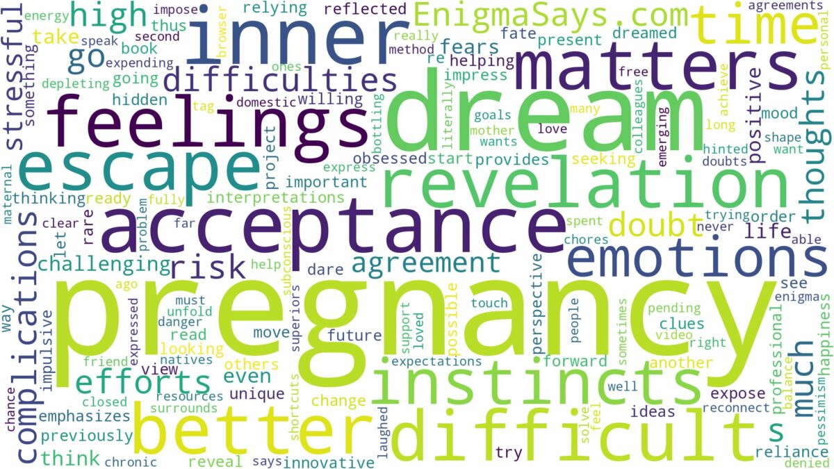 dream about difficult pregnancy and related dreams with their meanings in a word cloud