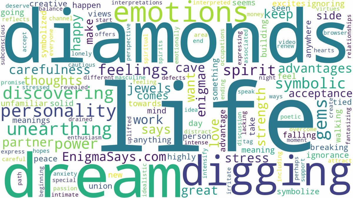 dream of digging diamonds and related dreams with their meanings in a word cloud