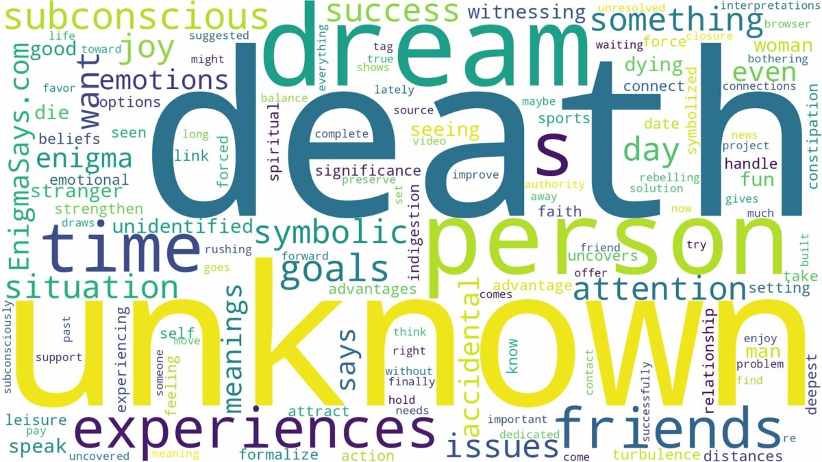 dream about death of unknown person and related dreams with their meanings in a word cloud