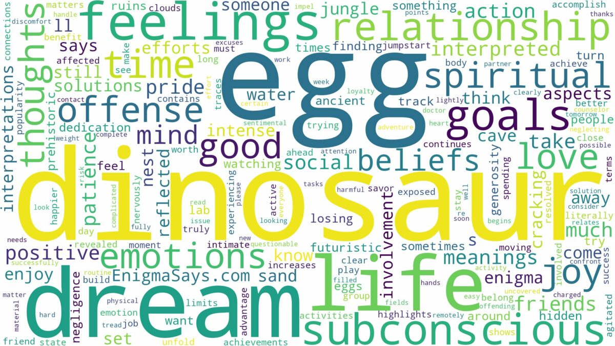 dream about dinosaur egg and related dreams with their meanings in a word cloud