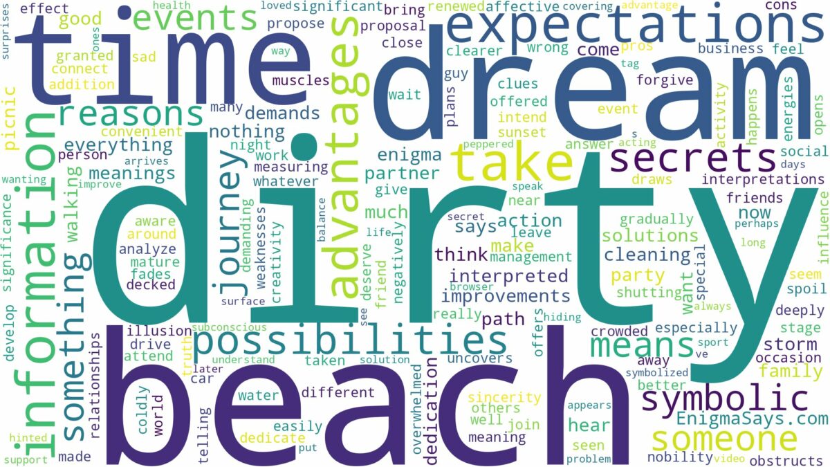 dream about dirty beach and related dreams with their meanings in a word cloud