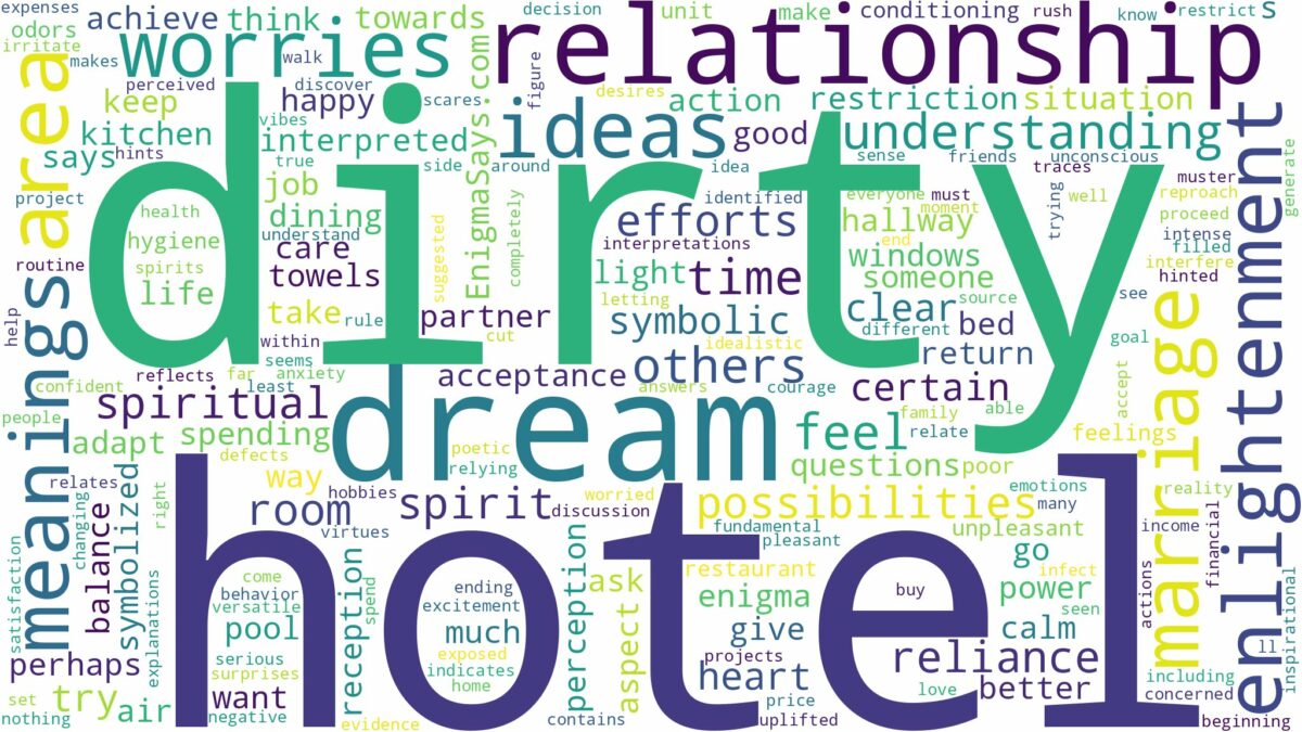 dream about dirty hotel and related dreams with their meanings in a word cloud