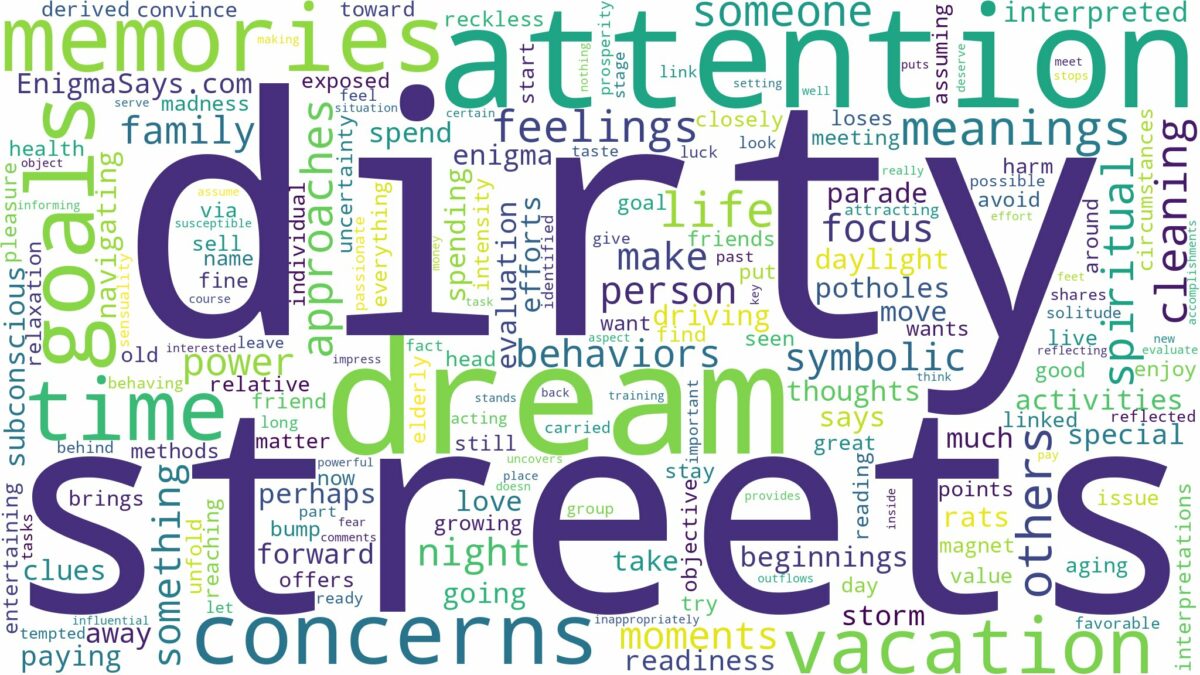 dream about dirty streets and related dreams with their meanings in a word cloud