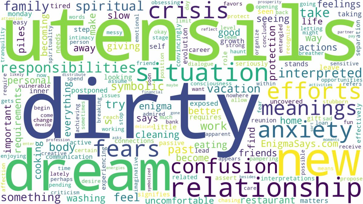 dream about dirty utensils and related dreams with their meanings in a word cloud