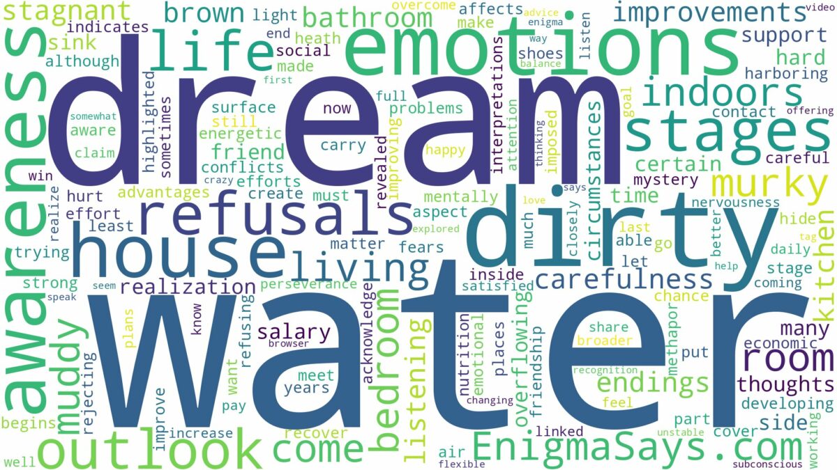 dream about dirty water in the house and related dreams with their meanings in a word cloud