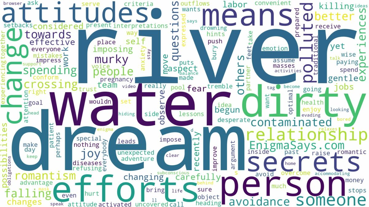 dream about dirty water river and related dreams with their meanings in a word cloud