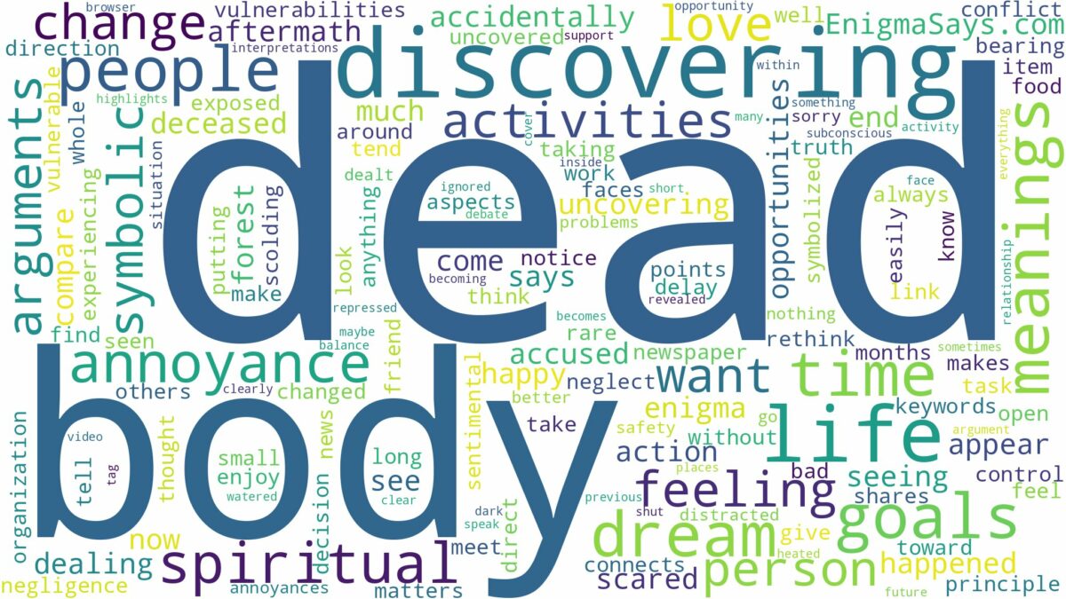 dreaming of discovering a dead body and related dreams with their meanings in a word cloud