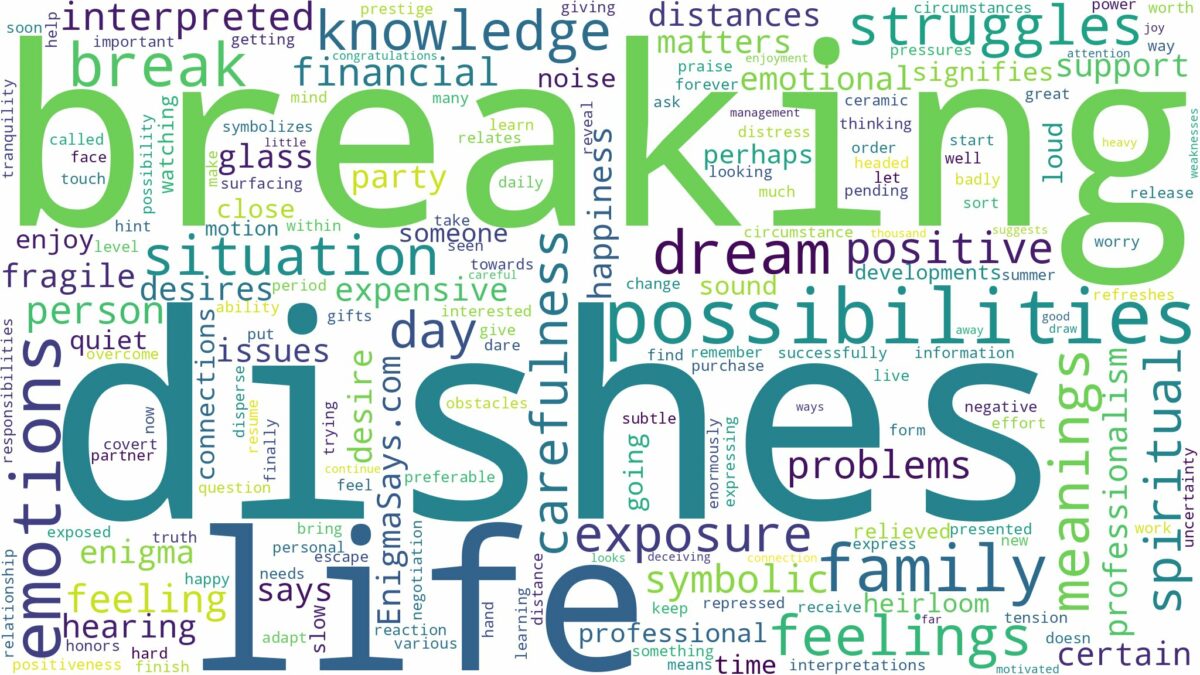 dreams about dishes breaking and related dreams with their meanings in a word cloud