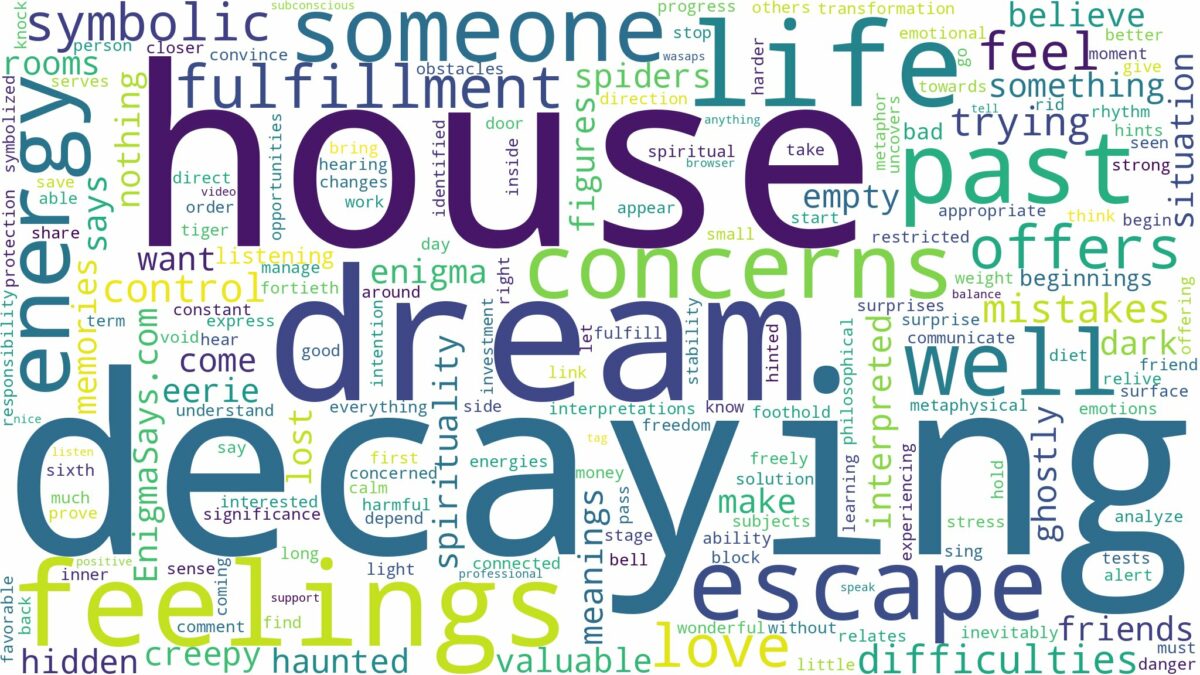 dream of decaying house and related dreams with their meanings in a word cloud