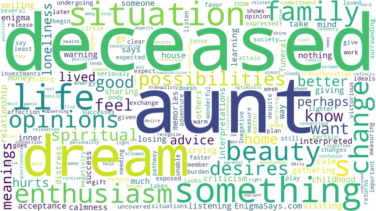 dream about deceased aunt and related dreams with their meanings in a word cloud