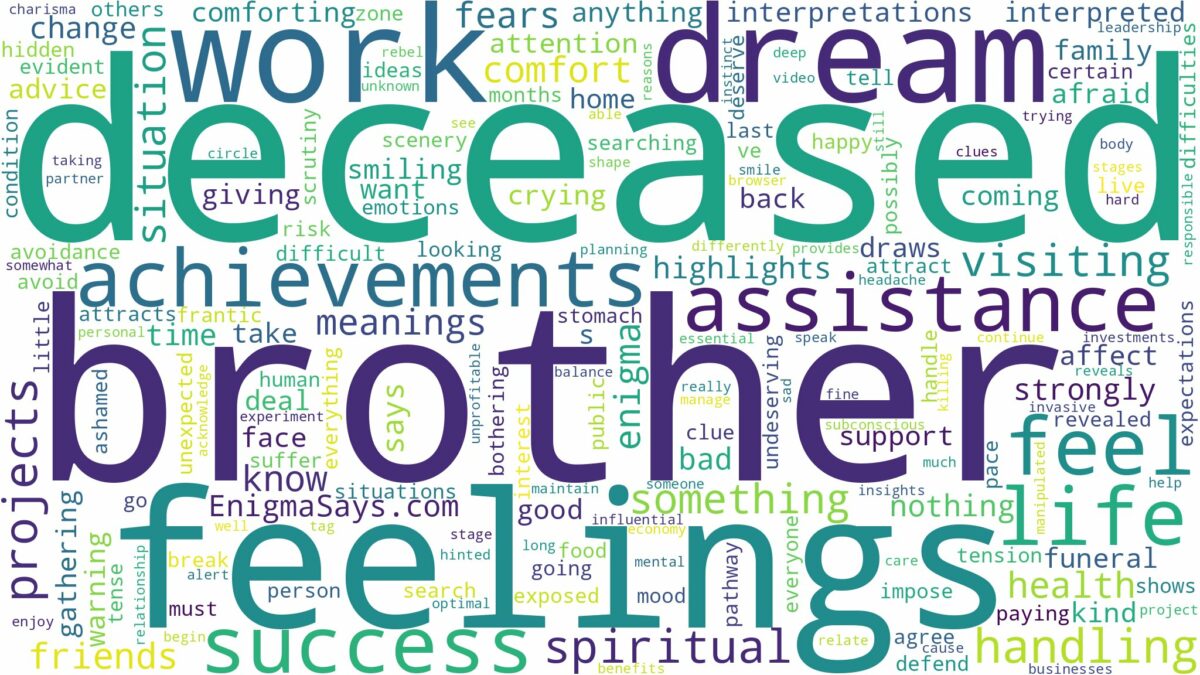 dream about deceased brother and related dreams with their meanings in a word cloud