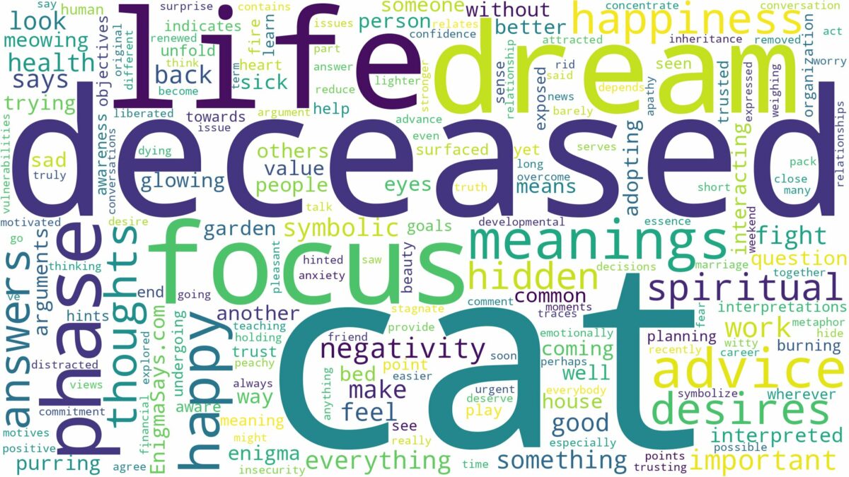 dream about deceased cat and related dreams with their meanings in a word cloud