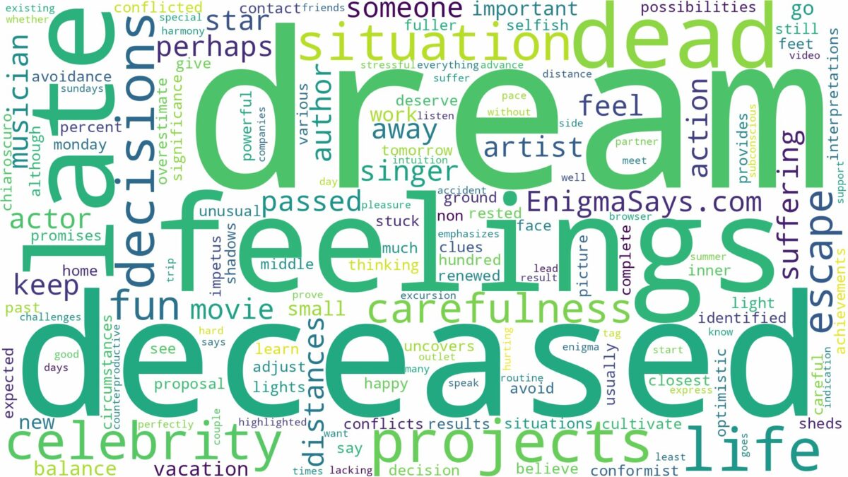 dream about deceased celebrity and related dreams with their meanings in a word cloud