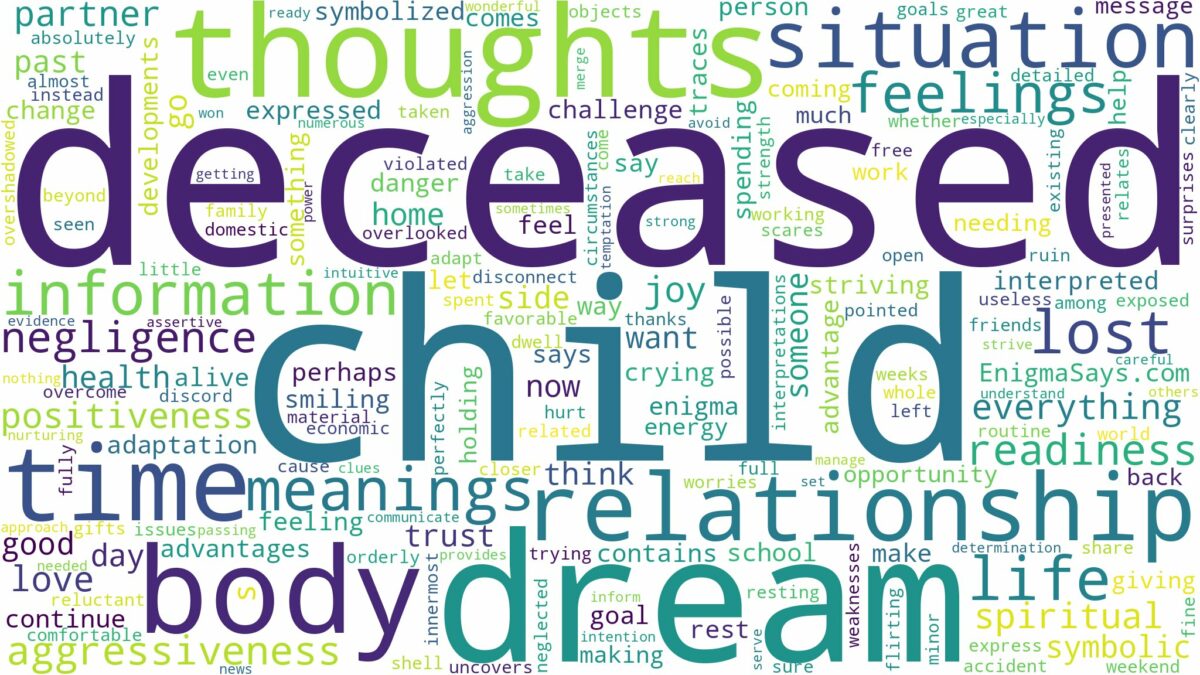 dream about deceased child and related dreams with their meanings in a word cloud