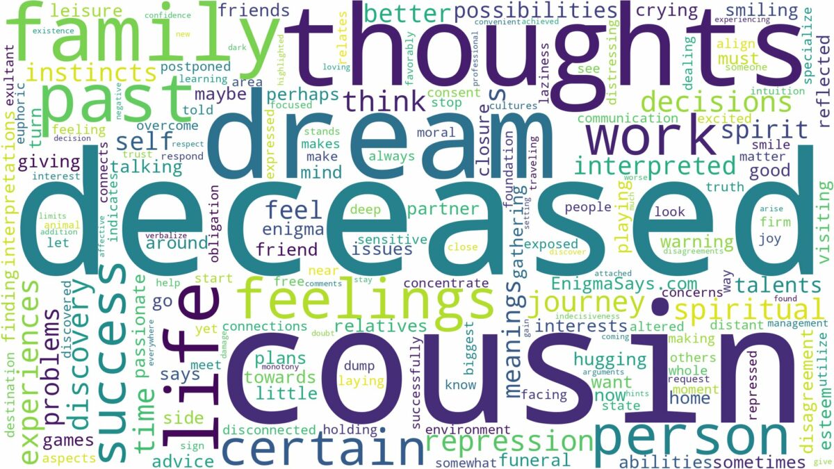 dream about deceased cousin and related dreams with their meanings in a word cloud