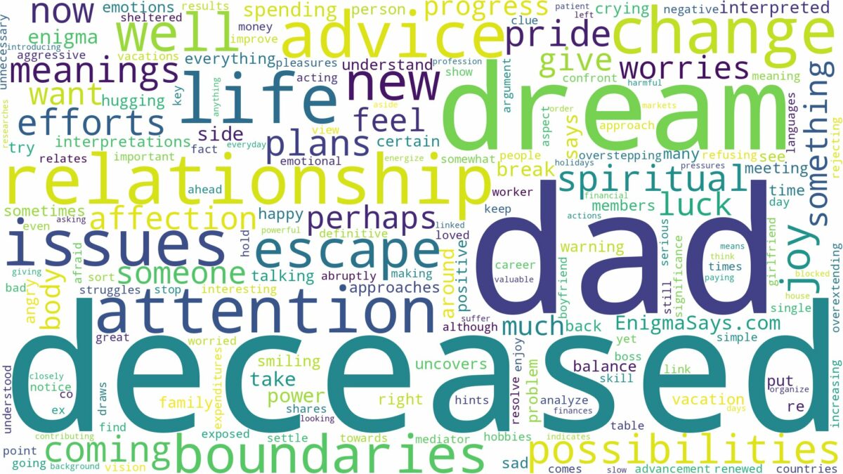 dream about deceased dad and related dreams with their meanings in a word cloud