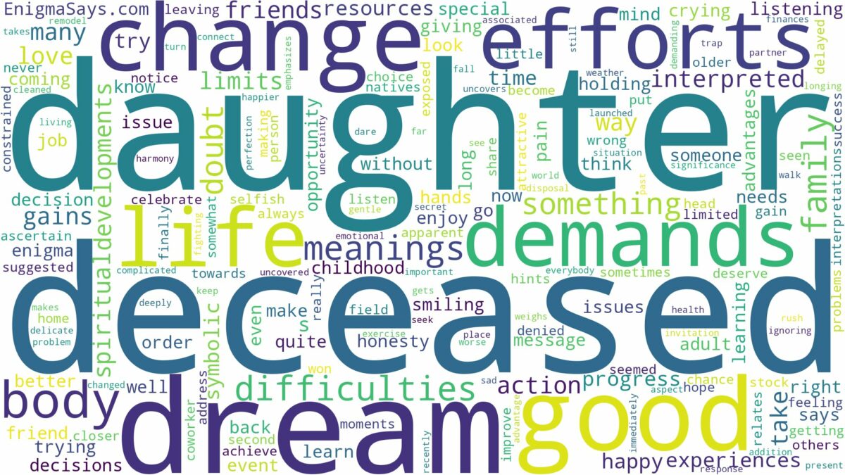 dream about deceased daughter and related dreams with their meanings in a word cloud